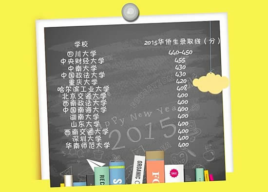 2015年國內名校華僑生錄取分數(shù)線
